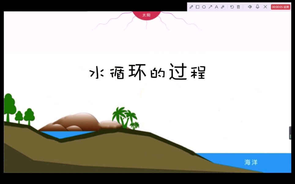 水循环的过程哔哩哔哩bilibili