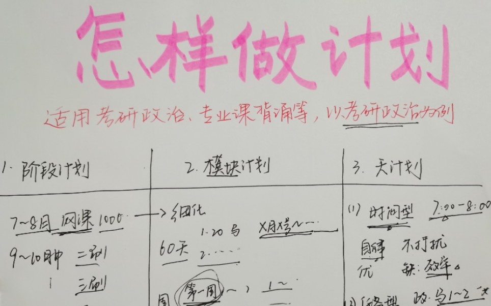 [图]考研政治、专业课背诵| 如何制订适合自己的学习计划？ 以考研政治为例