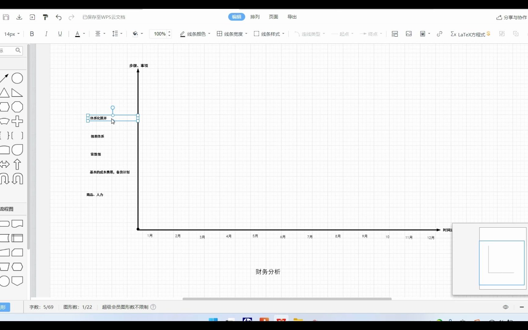 财务面试问题:你进来怎么开展财务分析工作哔哩哔哩bilibili