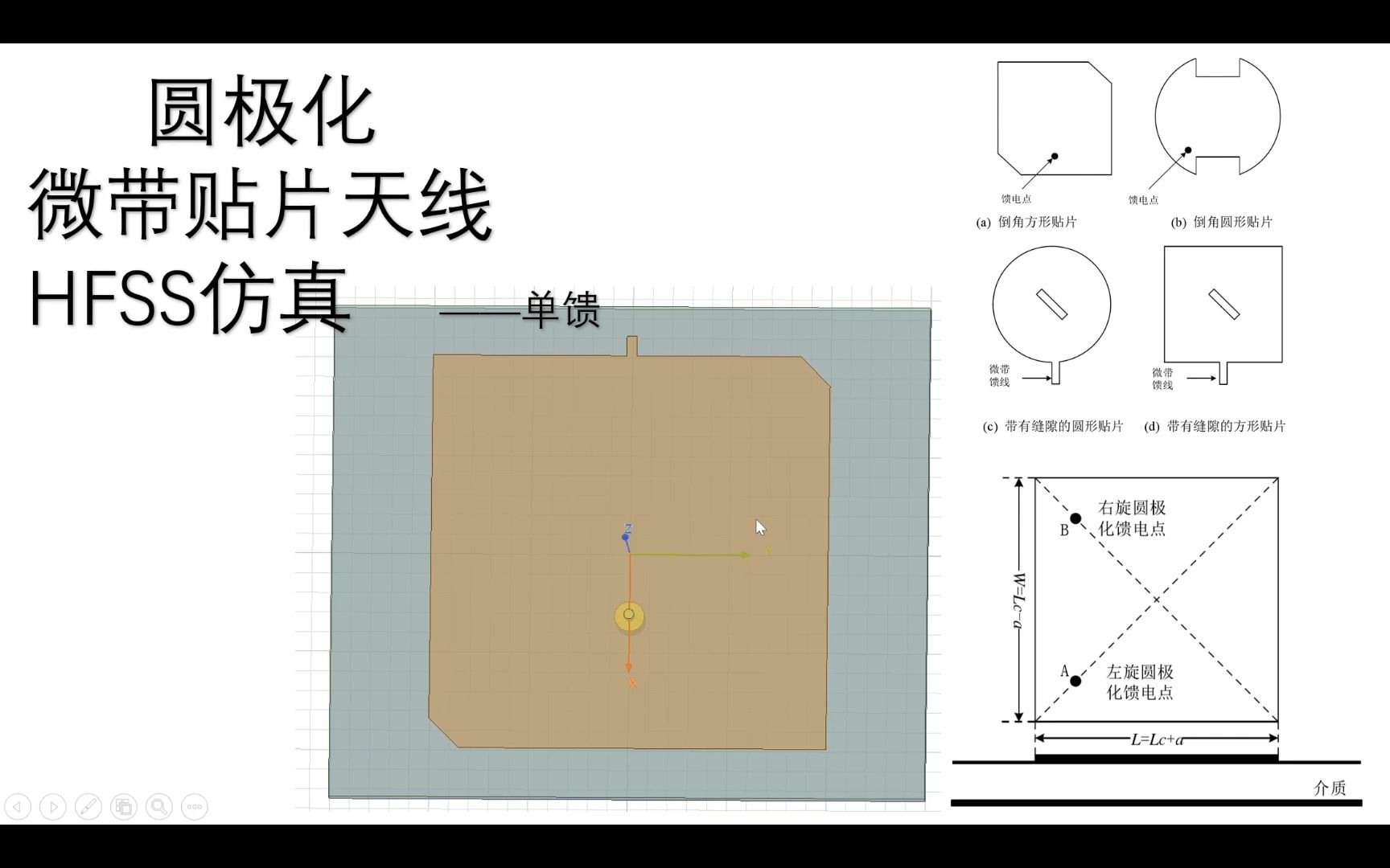 【圆极化】微带天线HFSS仿真——单馈哔哩哔哩bilibili