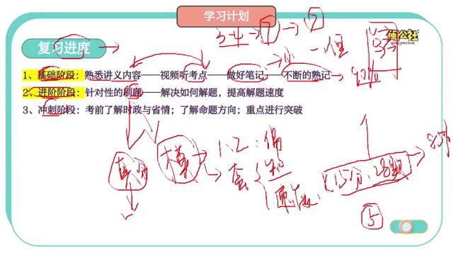 2023年福建省事业单位公共基础理论陈志华哔哩哔哩bilibili