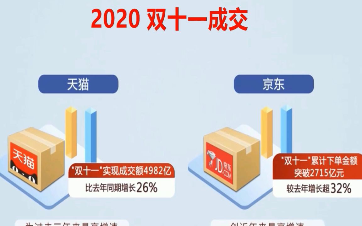 电商小白新开的店铺找代运营靠谱吗?新手如何开店?2021哔哩哔哩bilibili