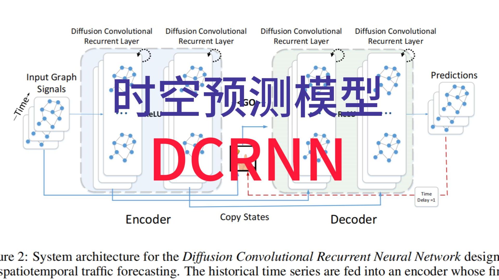 【时空预测】DCRNN模型精讲(上),通俗易懂,一学就会哔哩哔哩bilibili