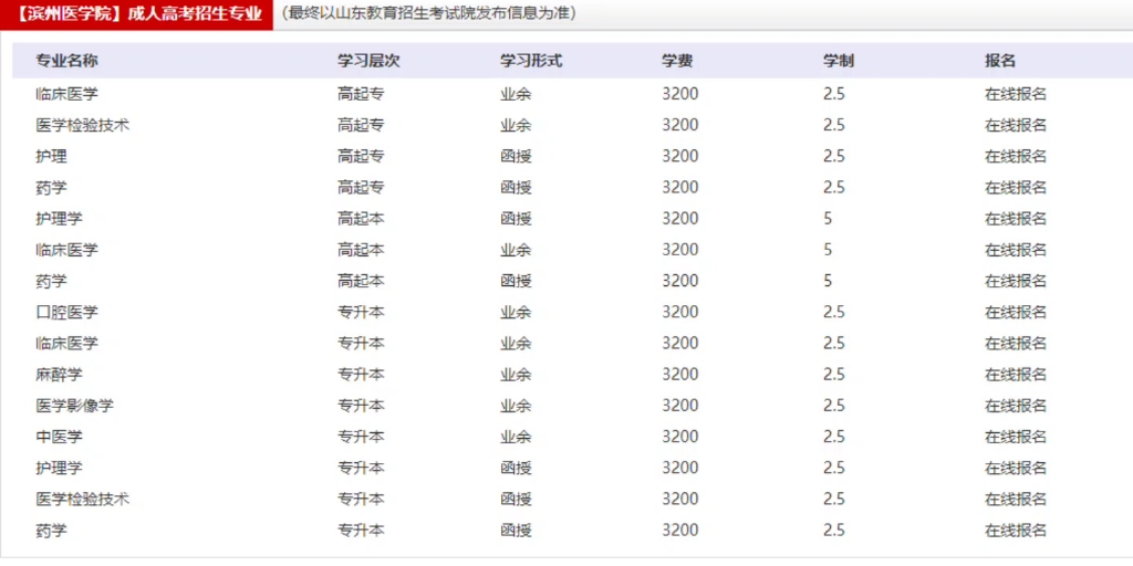 学历改革不是说说而已,学制延长,专科3年本科4年,学费上调等,趁现在成人高考还没有全部实行这些政策,抓住2021年成人高考学历提升的末班车!!...