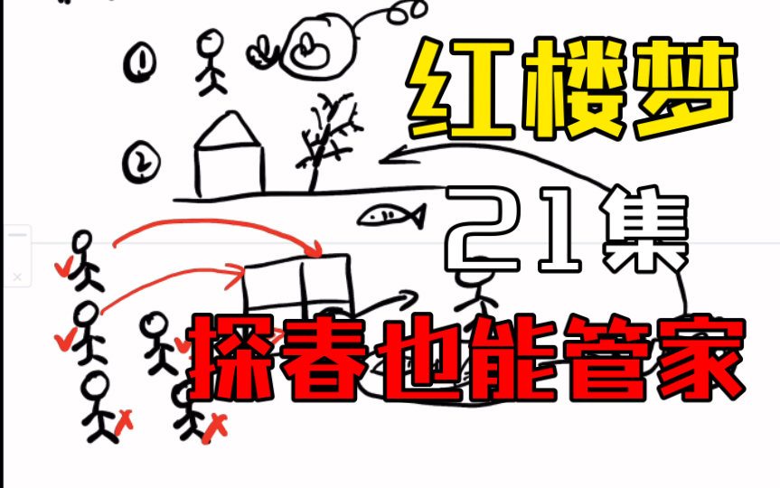 红楼梦主线讲解21集 凤姐暂居幕后 探春管家 红楼梦解说哔哩哔哩bilibili