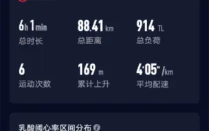 Tải video: 429-505周跑量118K，路跑88K，路跑均速405，路跑平均心率144。本周包含122半不到半马以及慢跑鞋有氧巅峰127半不到半马一个