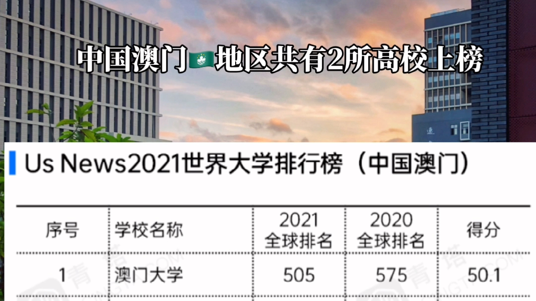 USNews 2021年世界大学排行榜发布:清华大学首登亚洲第一!内地9所高校进入前200哔哩哔哩bilibili