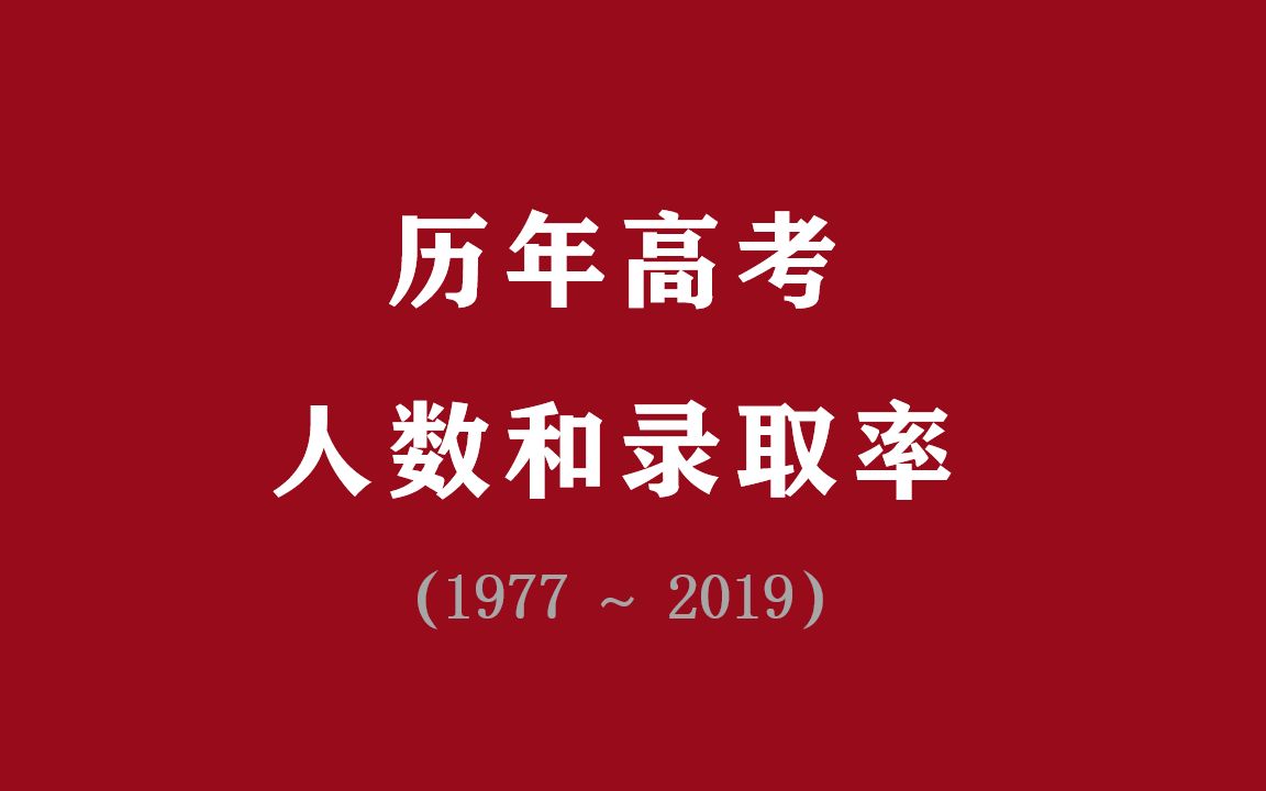 全国历年高考人数和录取率(19772019年)哔哩哔哩bilibili