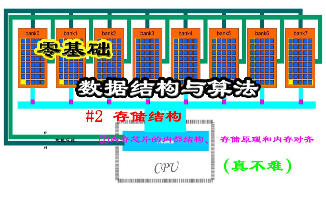 零基础学数据结构与算法真不难 第2集 存储结构 (2)内存芯片的内部结构、存储原理和内存对齐哔哩哔哩bilibili