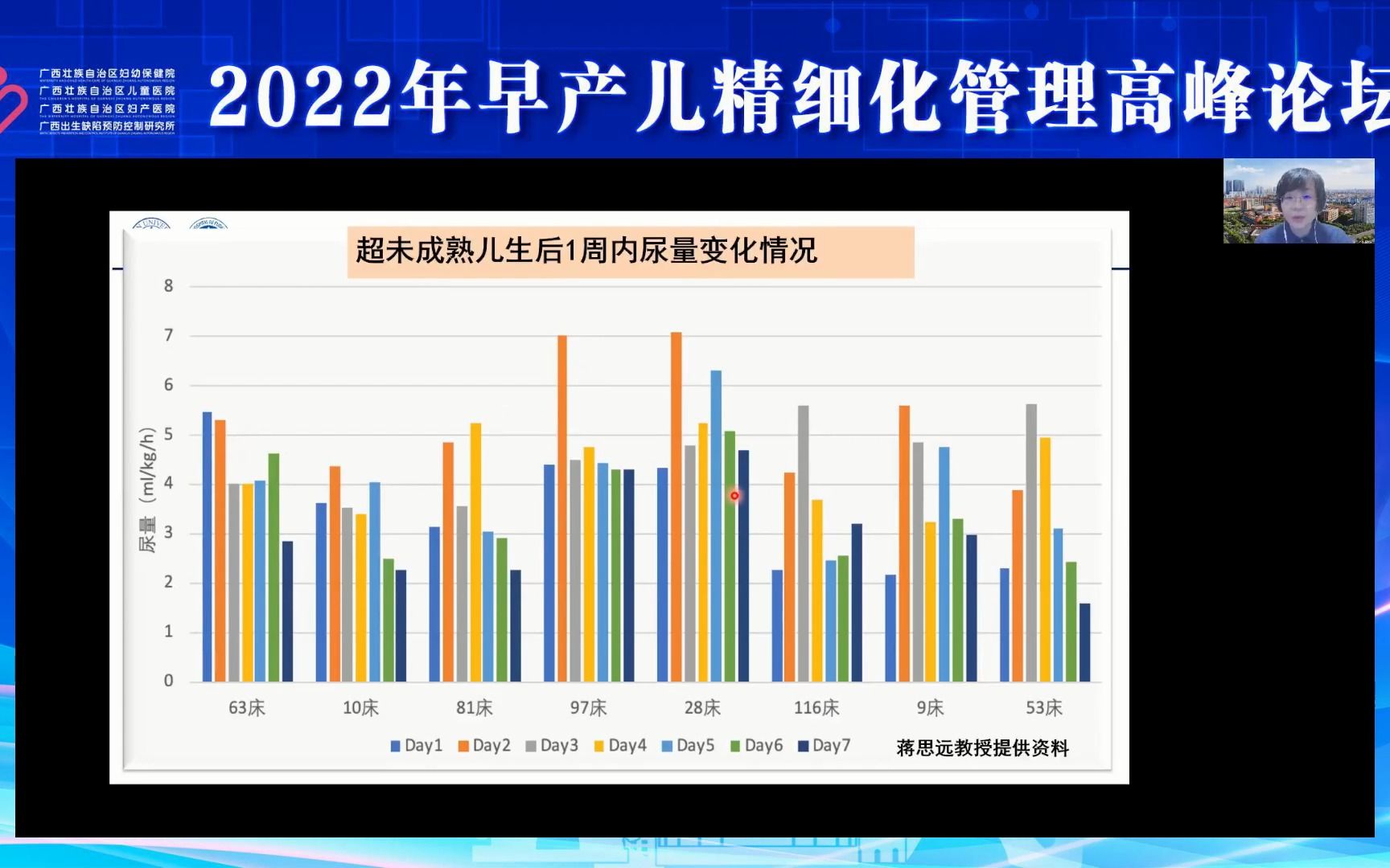 2022年上海复旦新生儿科张蓉早产儿液体管理哔哩哔哩bilibili