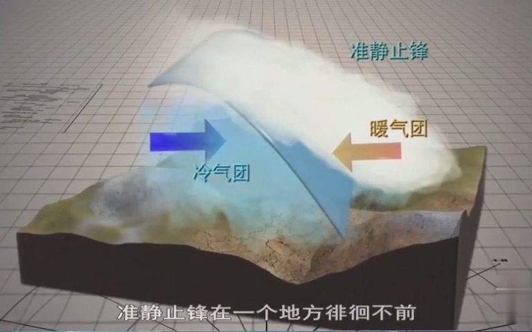 地理动画:准静止锋哔哩哔哩bilibili