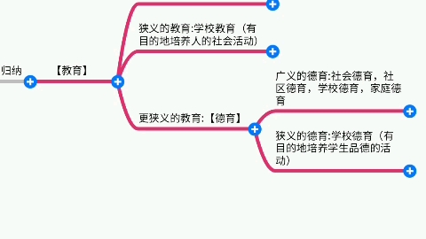 【30秒学教育学】广义的教育,狭义的教育,更狭义的教育,广义的德育,狭义的德育哔哩哔哩bilibili