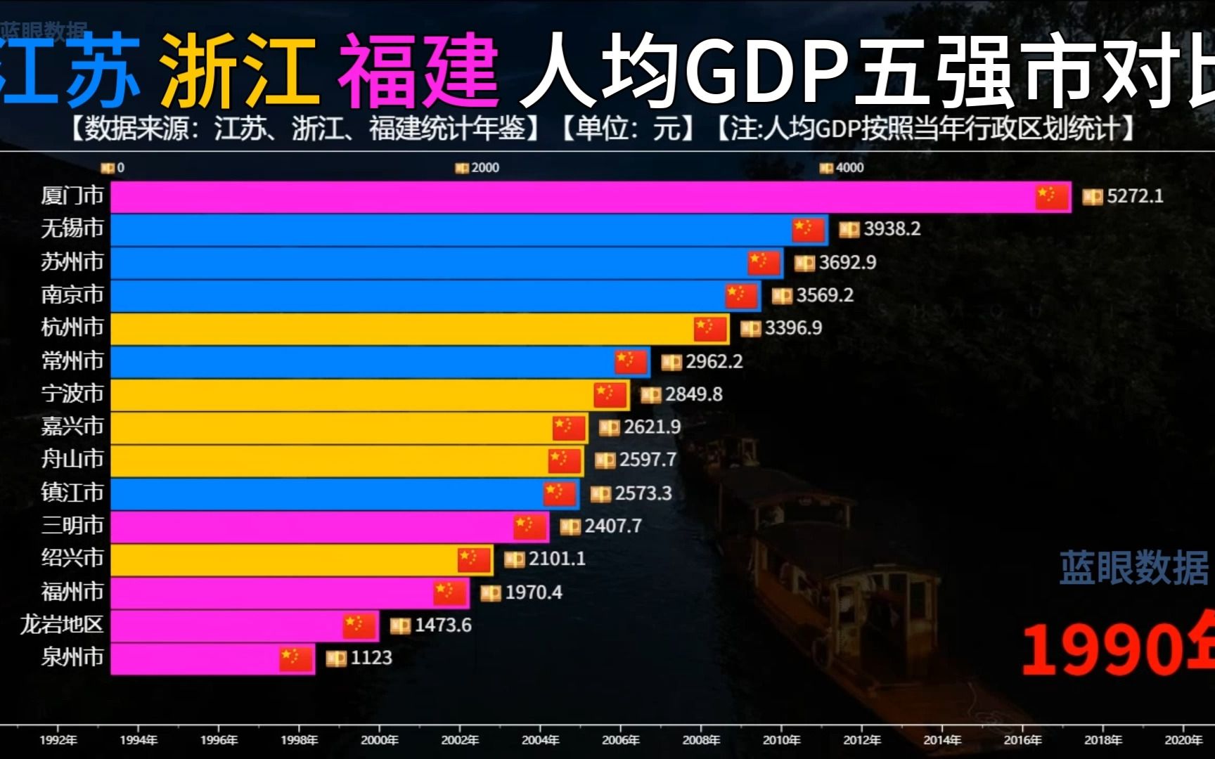 江苏浙江福建人均GDP五强市比较,无锡排第一,福州和杭州排第几?哔哩哔哩bilibili