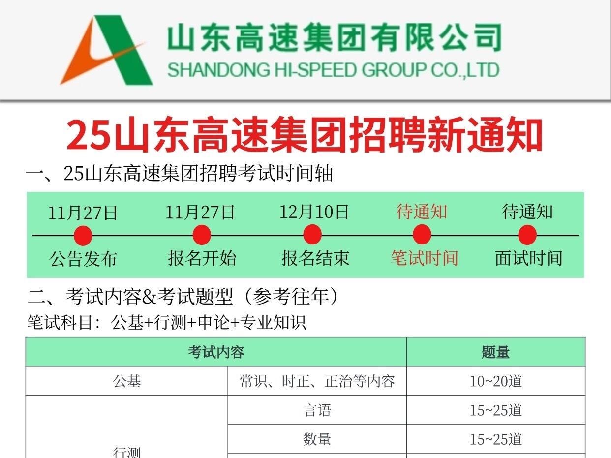 25山东高速集团,今年是蕞简单的一年,闭眼冲哔哩哔哩bilibili