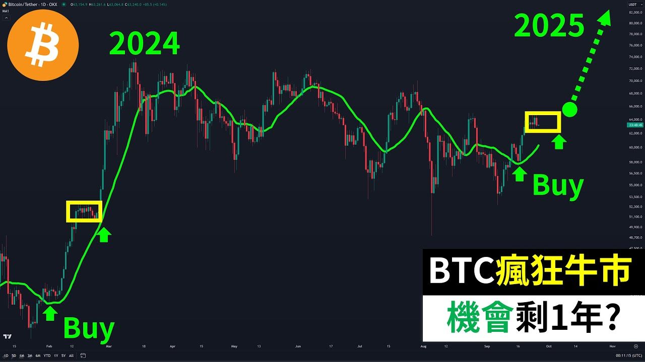 书哥:09.26 比特币疯狂牛市剩1年!BTC怎么买?哔哩哔哩bilibili