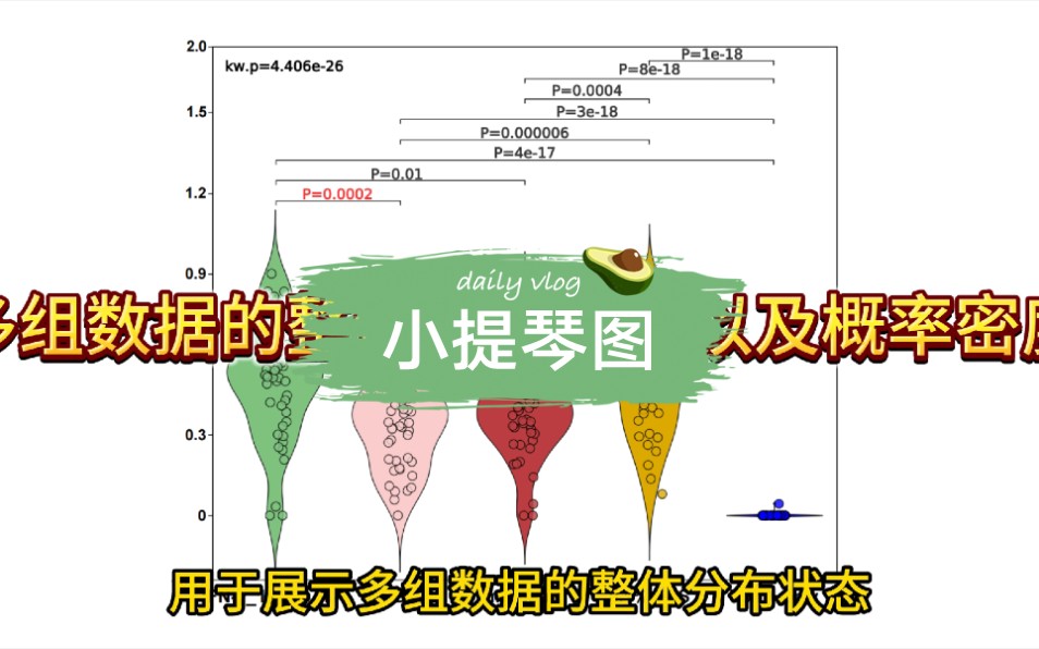 小提琴图24年最新数据分析神器,0代码1秒一键轻松鼠标点点点就能画出CNS同款图!哔哩哔哩bilibili