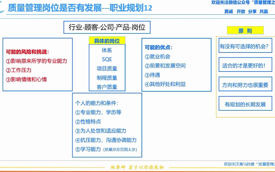 14质量管理岗位是否有发展职业规划12哔哩哔哩bilibili