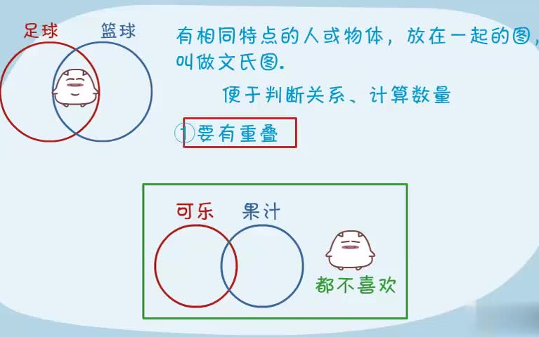 [图]【全88集】小学五年级高思数学看动画学数学思维