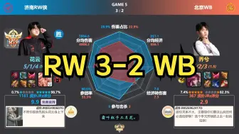 Video herunterladen: 让二追三！济南RW侠 3-2 北京WB 赛后数据雷达图+虎扑热评 | KPL年度总决赛