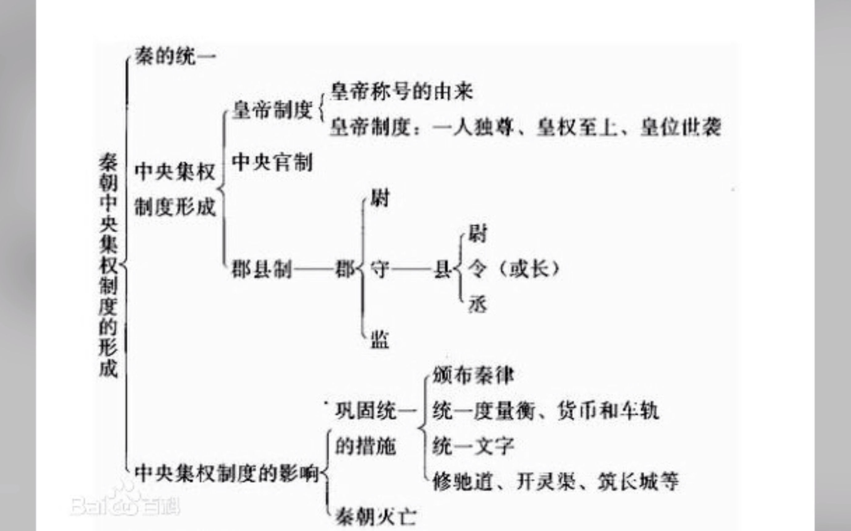 刘邦郡县制图片