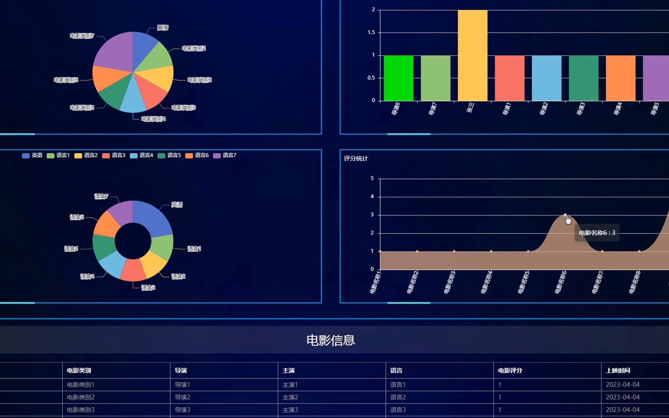 【程序定制开发】计算机毕业设计—基于Python的spark电影推荐系统哔哩哔哩bilibili