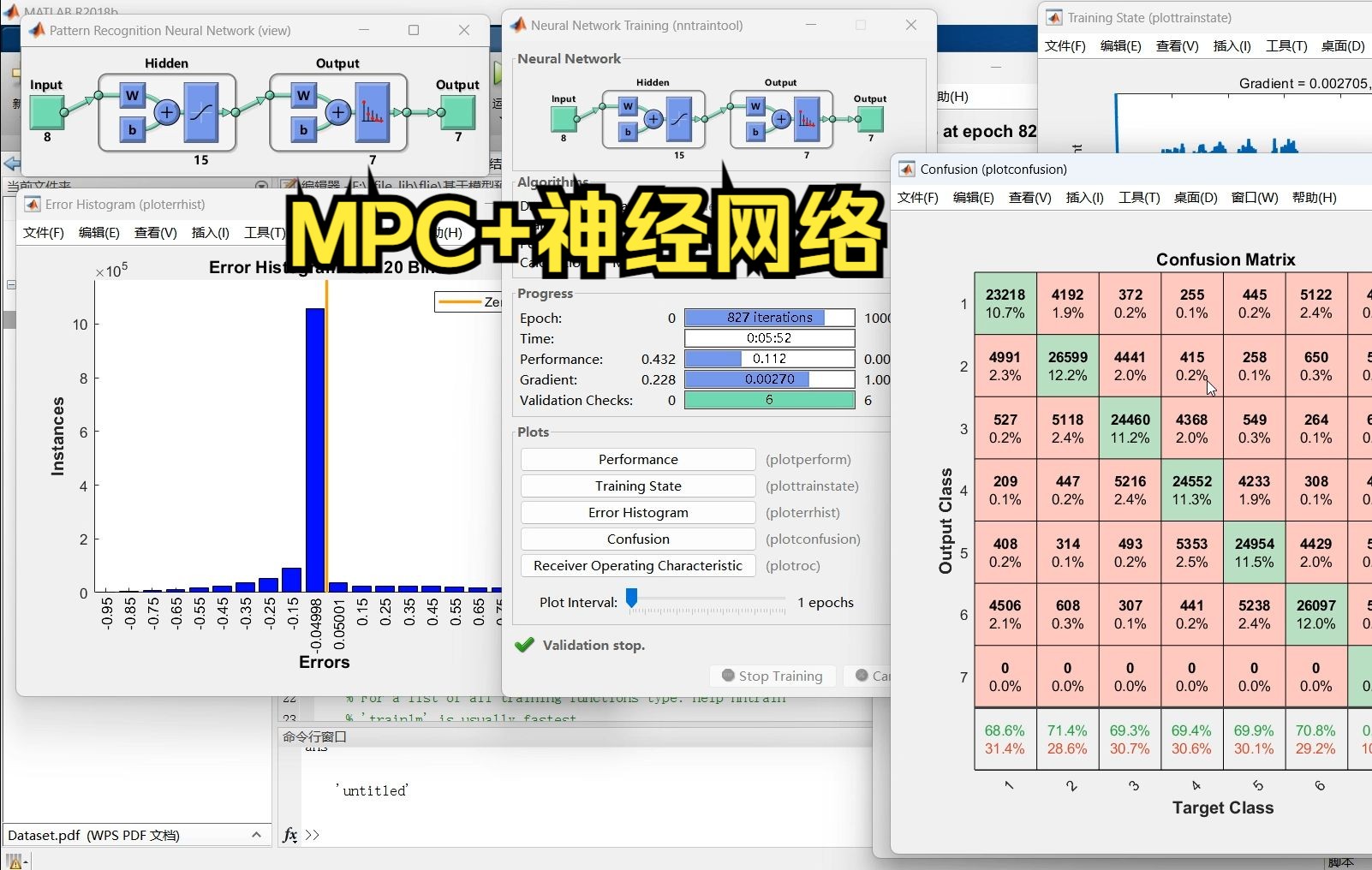 基于模型预测控制MPC和神经网络相结合的两电平三相逆变器控制哔哩哔哩bilibili