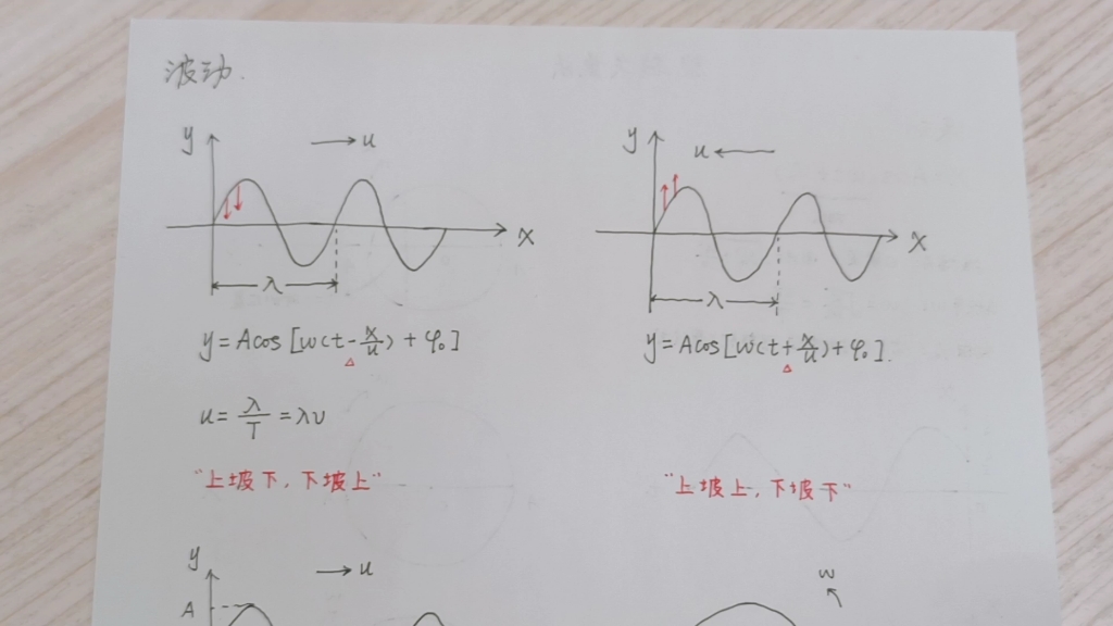 “旋转矢量法”还傻傻不会用?今天一个视频教会你哔哩哔哩bilibili