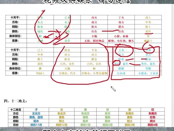 四柱八字基础教学实战篇:十天干对应的事物代表那些含义③#五行 #五行生克 #四柱八字 #八字基础 #天干地支 #十神关系 #六亲  抖音哔哩哔哩bilibili