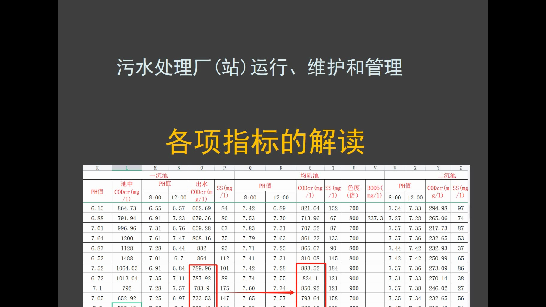 [图]污水处理厂运行、维护和管理－各项指标的解读