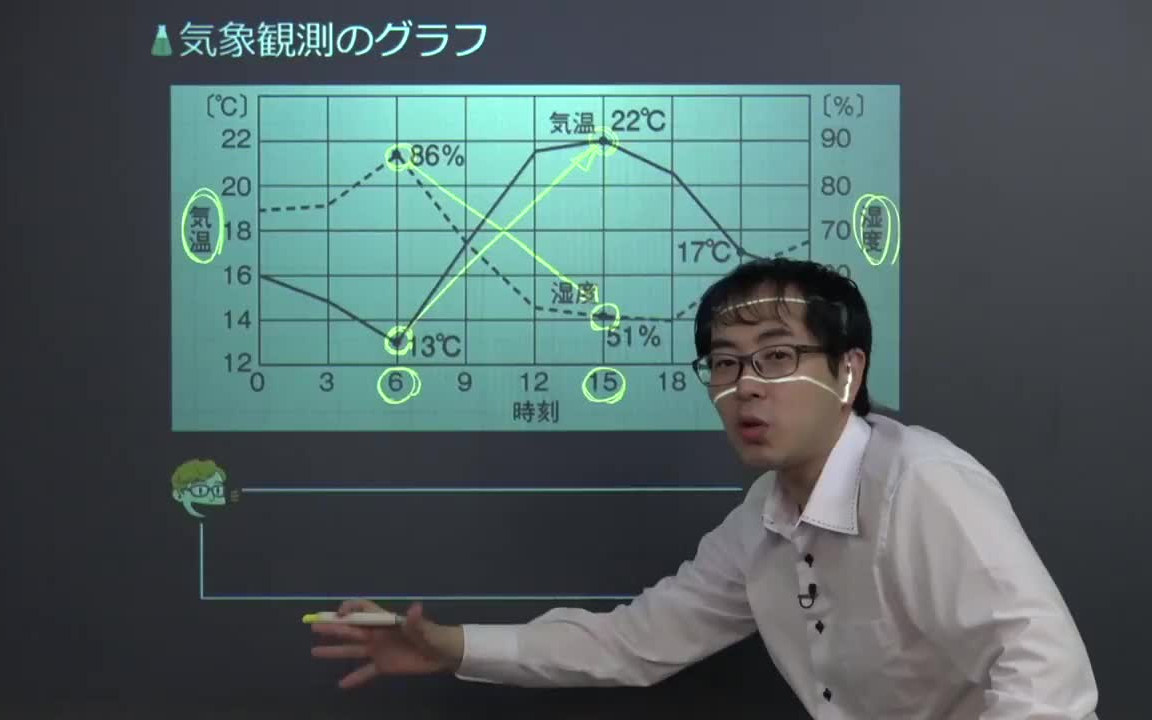 日本初中留学生 初中化学学习(日本初中化学视频免费看了)哔哩哔哩bilibili