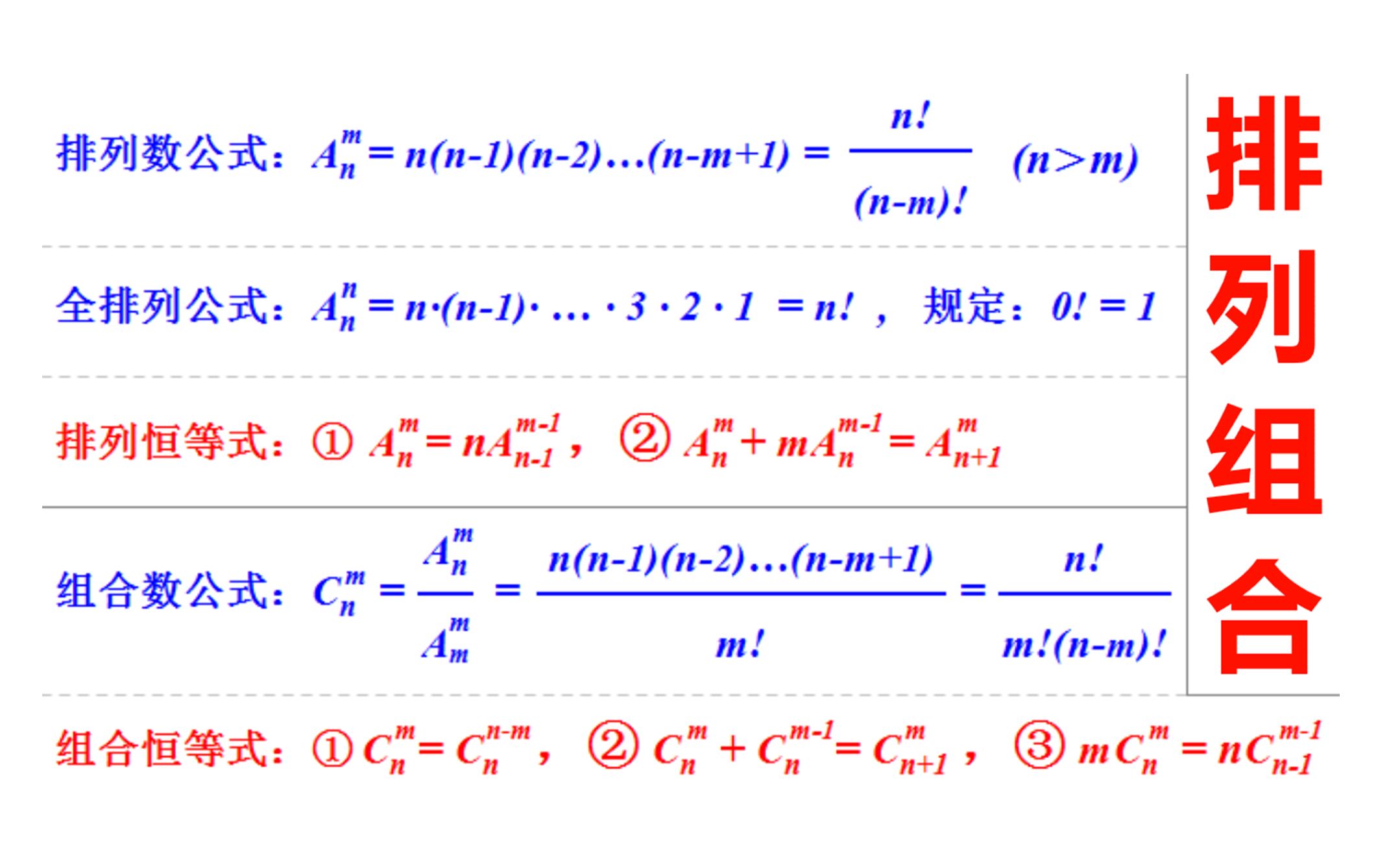 排列组合:排列恒等式,组合恒等式哔哩哔哩bilibili