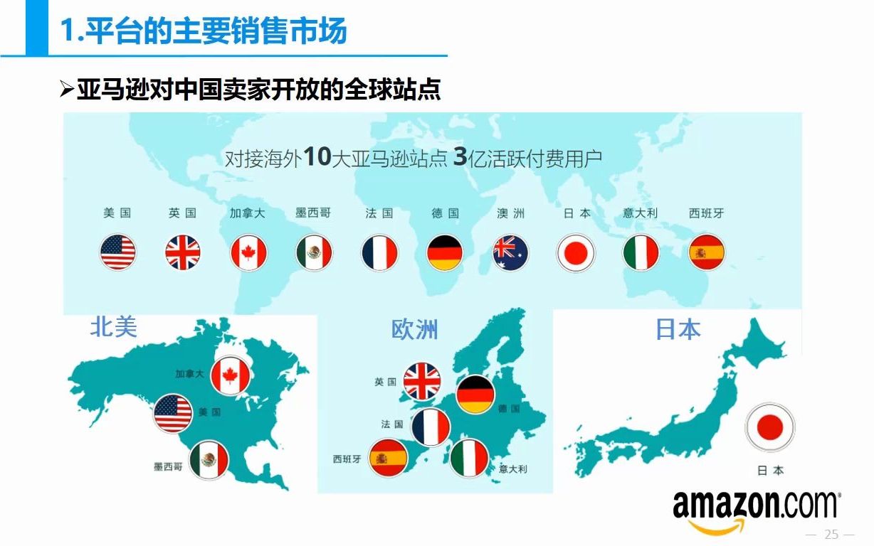 4.跨境电商平台选择与定位哔哩哔哩bilibili