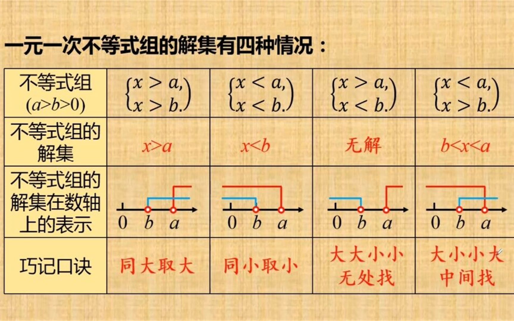 rj数学七(下)第32讲 一元一次不等式组及其解集_哔哩哔哩_bilibili