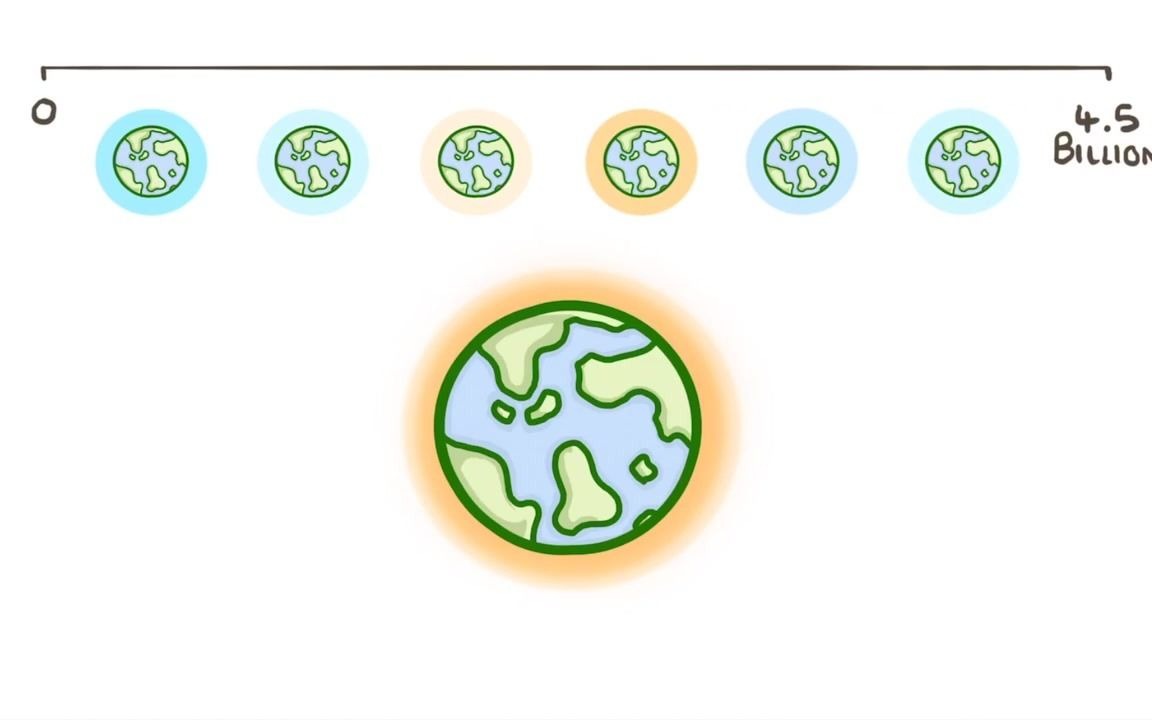 [图]GCSE Biology生物学基础