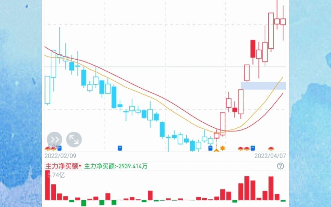 你应该知道的股票操作技巧博瑞传播 湖北广电 中国医药哔哩哔哩bilibili