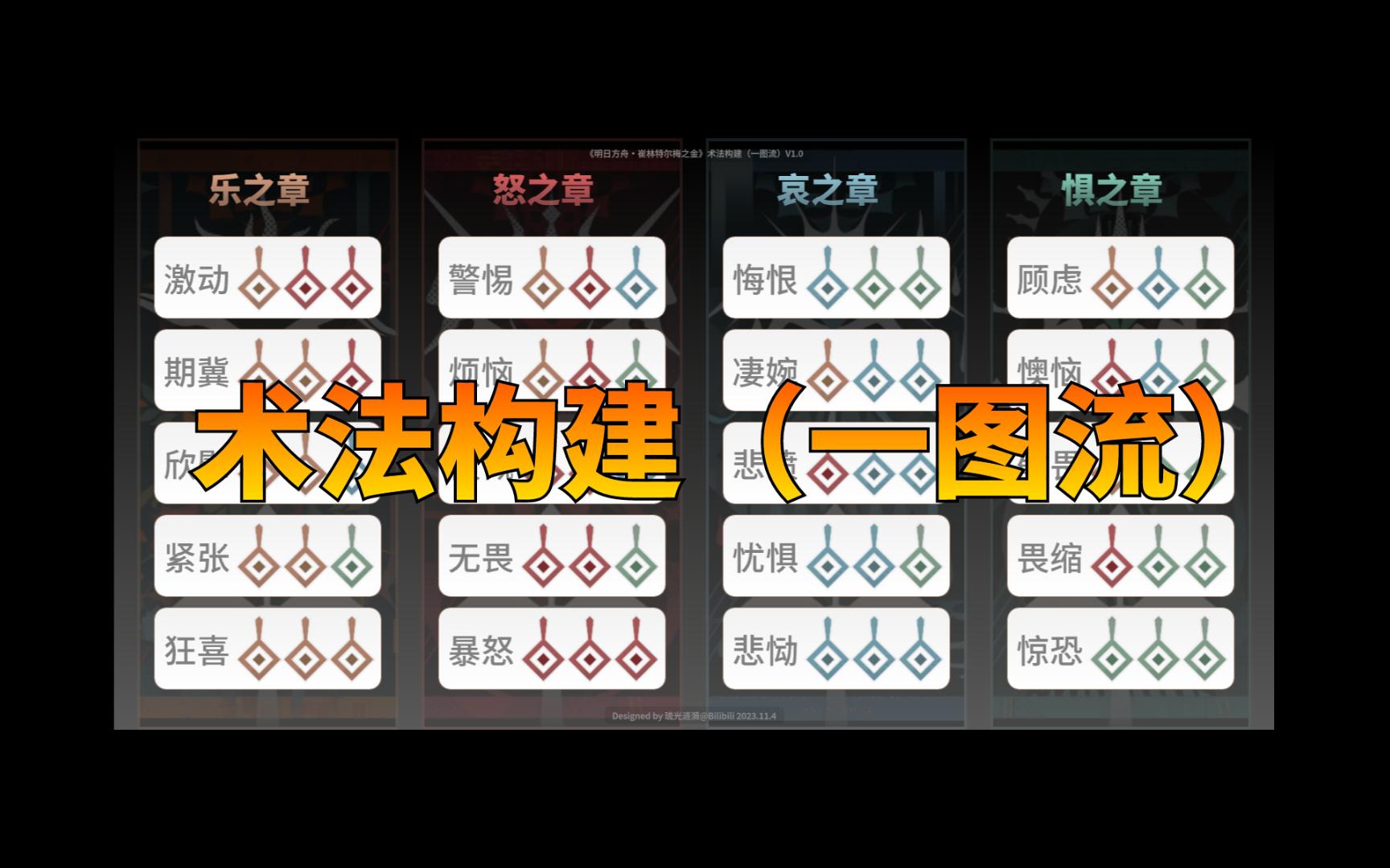 【明日方舟】术法构建(一图流)v1.