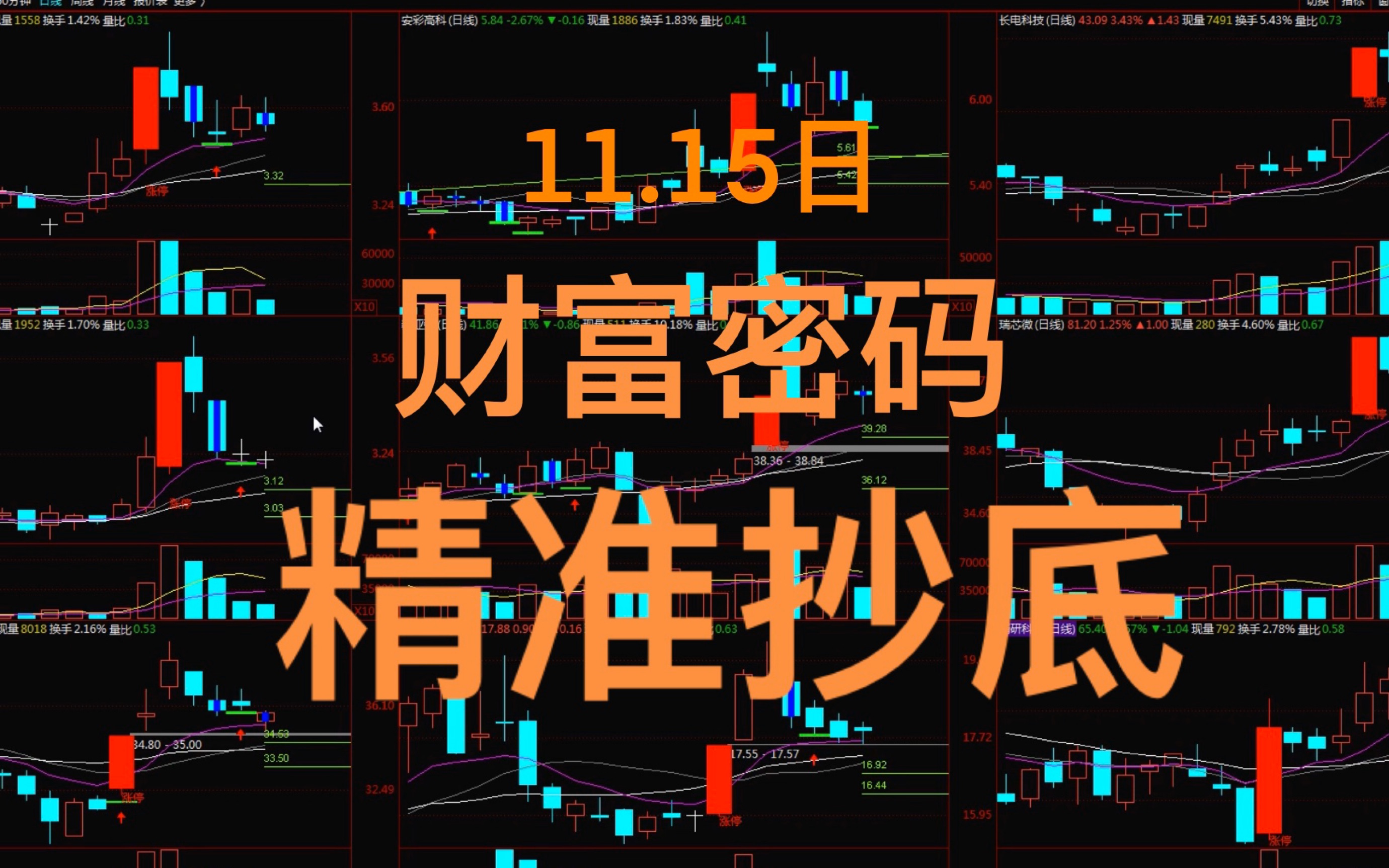 11.15号关注股票池,超短线获利了结,高胜率战法哔哩哔哩bilibili