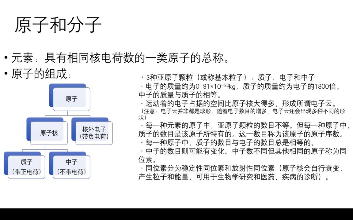 普生学习:生命的化学基础分篇一哔哩哔哩bilibili