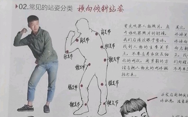 当代国画家徐鹤～校考线描教程:常见的站姿分类-横向倾斜站姿