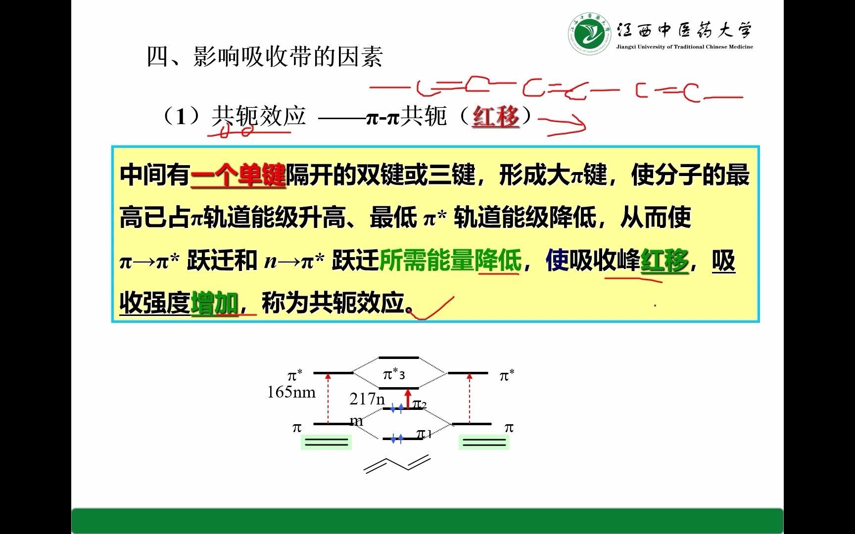 第11章 紫外可见分光光度法 11.2 影响吸收带的因素朗伯比尔定律哔哩哔哩bilibili