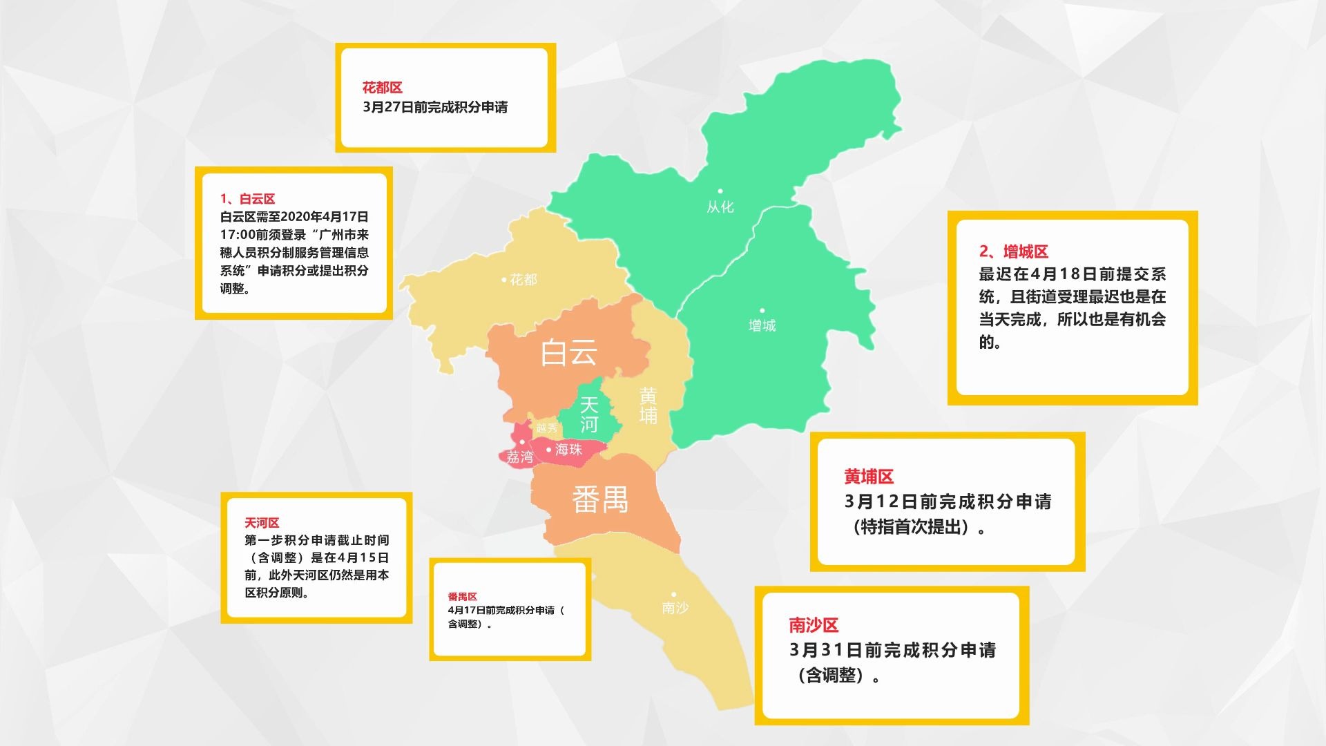 2020年广州各区积分入学截止时间哔哩哔哩bilibili