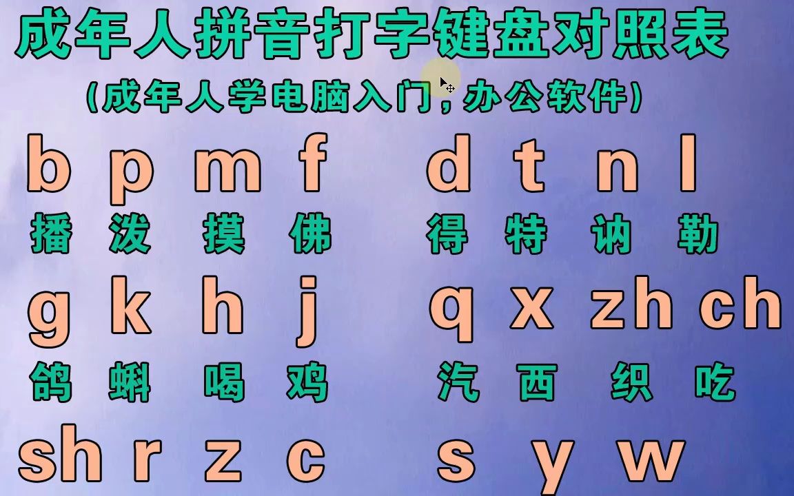 成人如何自學拼音打字,學拼音拼讀視頻,漢語拼音字母表打字