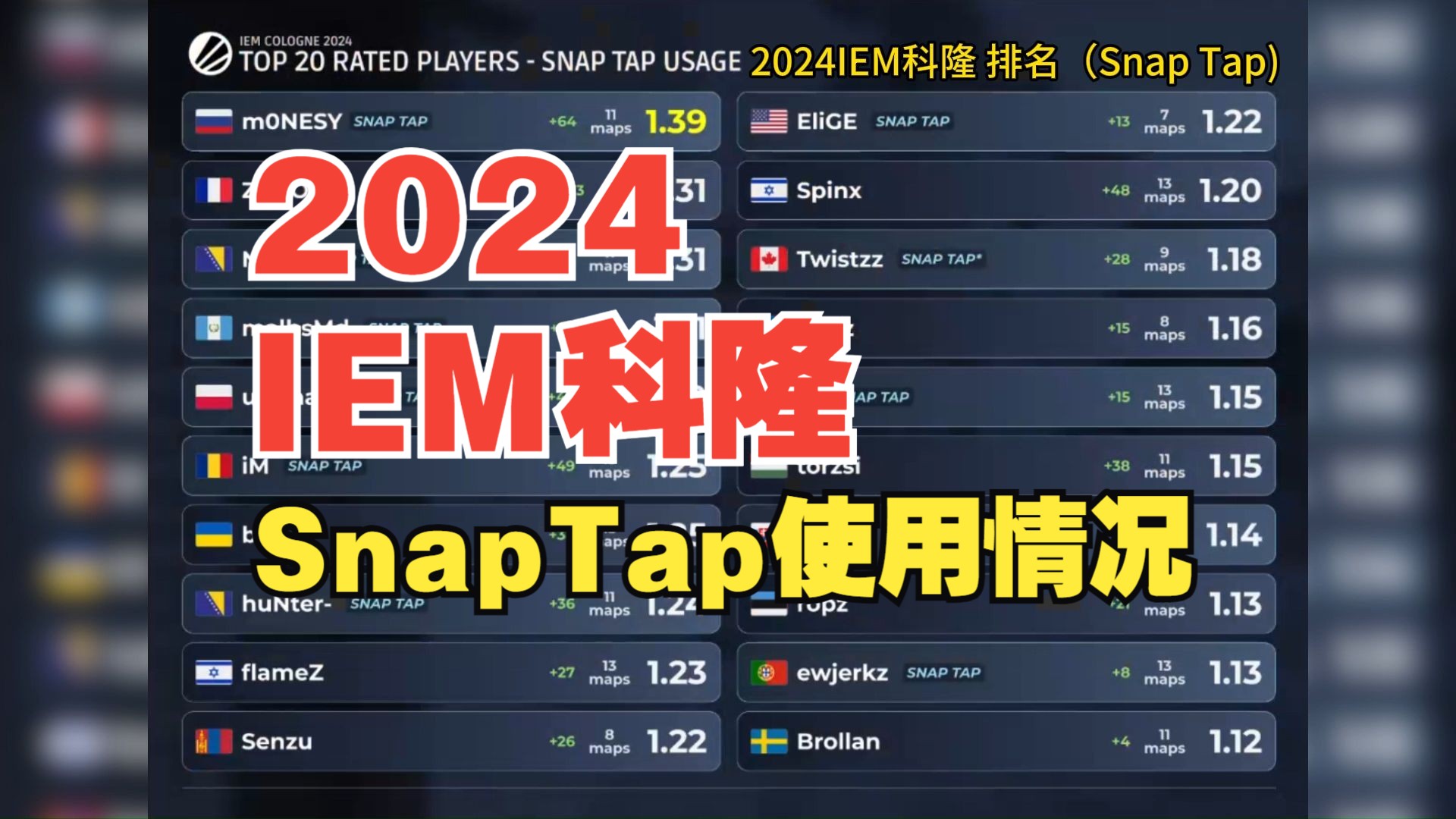 2024IEM科隆rating排名with Snap Tap