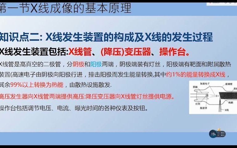 放射医学中级职称344x射线原理,技术,防护哔哩哔哩bilibili