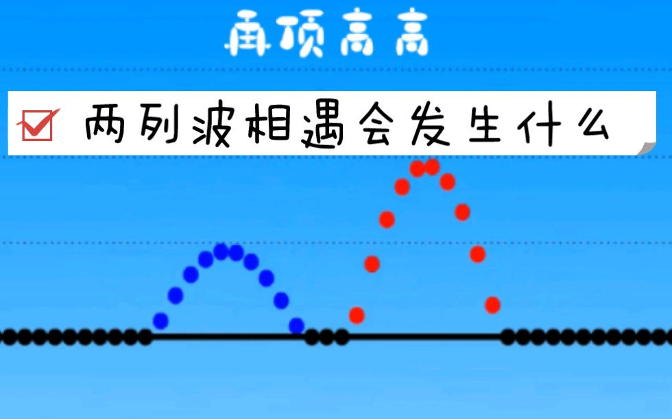 两列波相遇会发生什么? 波的叠加原理哔哩哔哩bilibili