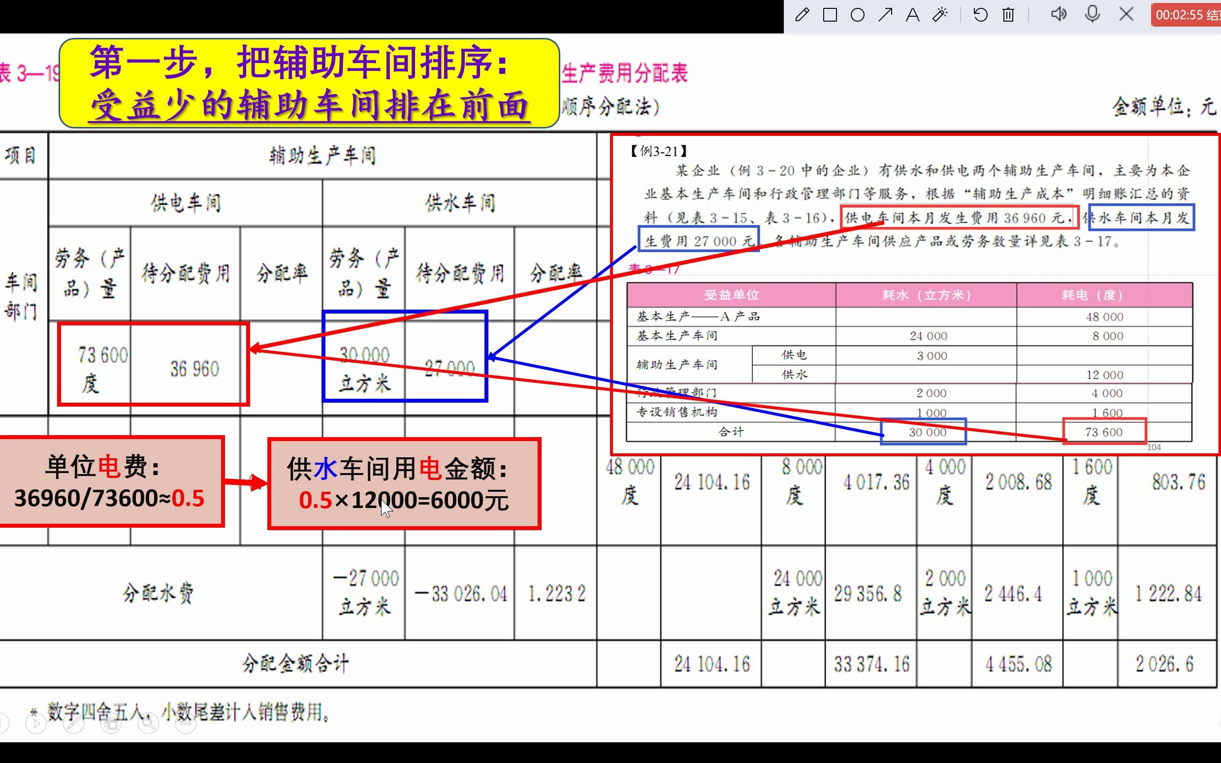 第三章3.3.2 辅助生产费用分配2.顺序分配法哔哩哔哩bilibili