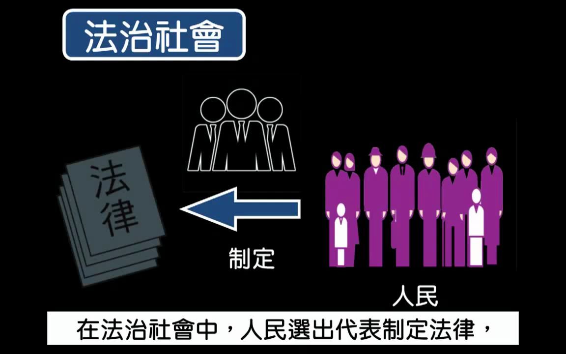 [图]公民第四册人治社會與法治社會的差別