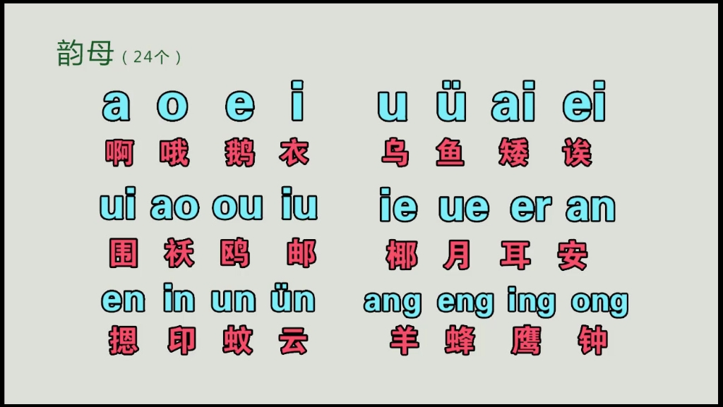 零基础汉语拼音字母表入门教学视频,韵母表,声母表,整体认读音