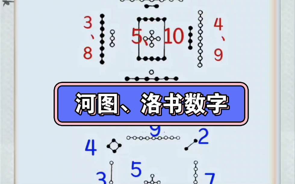 河图洛书数字
