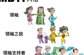 下载视频: 【MBTI】16人格野心排名